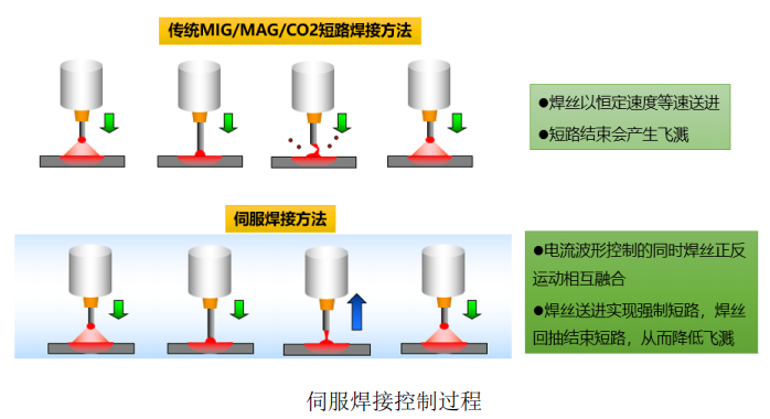 伺服焊接控制過(guò)程.png 伺服焊接控制過(guò)程.png